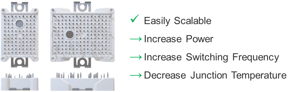 Figure 6. Easily scale your system with the GM3 Wolfspeed Wolfpack™ platform. 