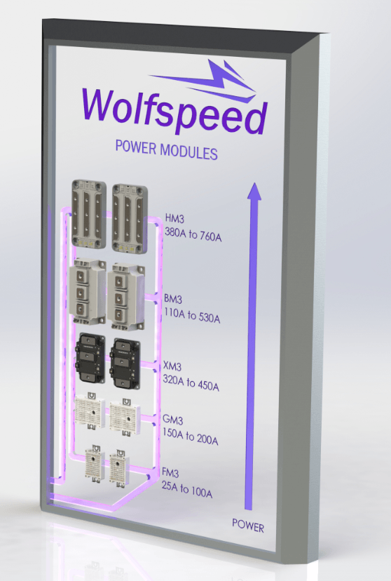 Wolfspeed's power modules (from top: HM3, BM3, XM3, GM3, and FM3) being displayed on a glass panel