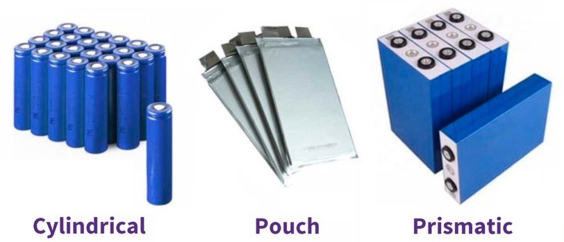 Product photos of the three types of battery cells from left to right: cylindrical pouch; prismatic 