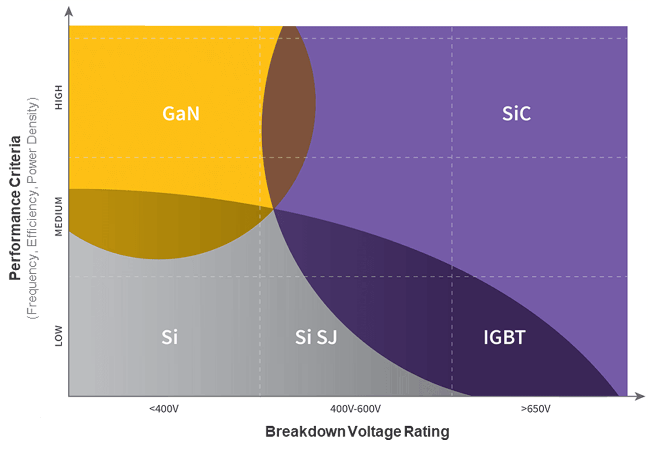 Performance criteria and breakdown voltage rating of materials