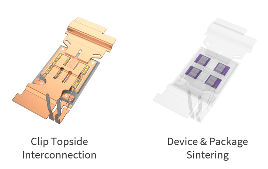 Two illustrated renderings of a top-side cooled device. The illustration on the left side is the Clip Topside Interconnection. The right illustration shows the device &amp; package sintering.