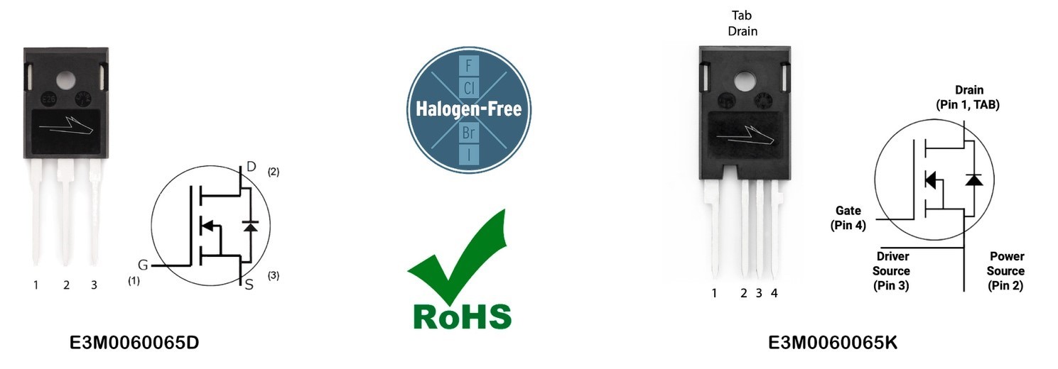 Two images side by side. To the left is a close-up product shot of the E3M0060065D MOSFET, with illustrated circuit diagram. In the middle are icons showing that the products are halogen free and RoHS compliant. To the right is a second product shot, showcasing the E3M0060065K and an illustrated circuit diagram. 