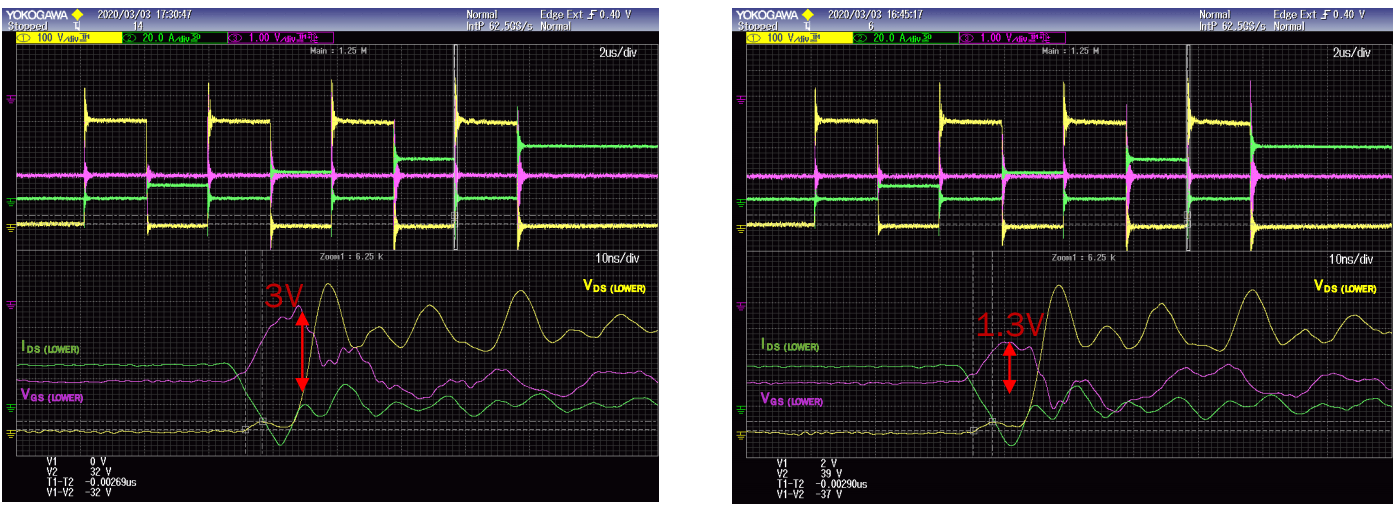 Two graphs comparing a MOSFET driver with and without a Miller clamp.