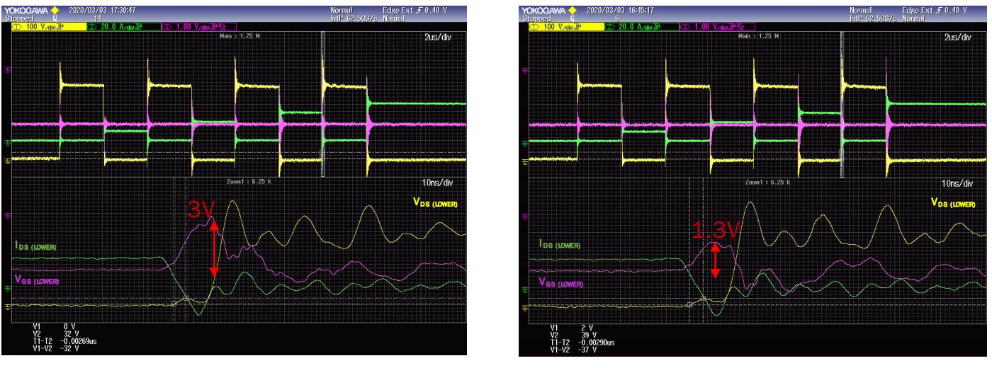 Figure 6: Comparison of MOSFET driver with no Miller clamp (left) and with Miller clamp (right)