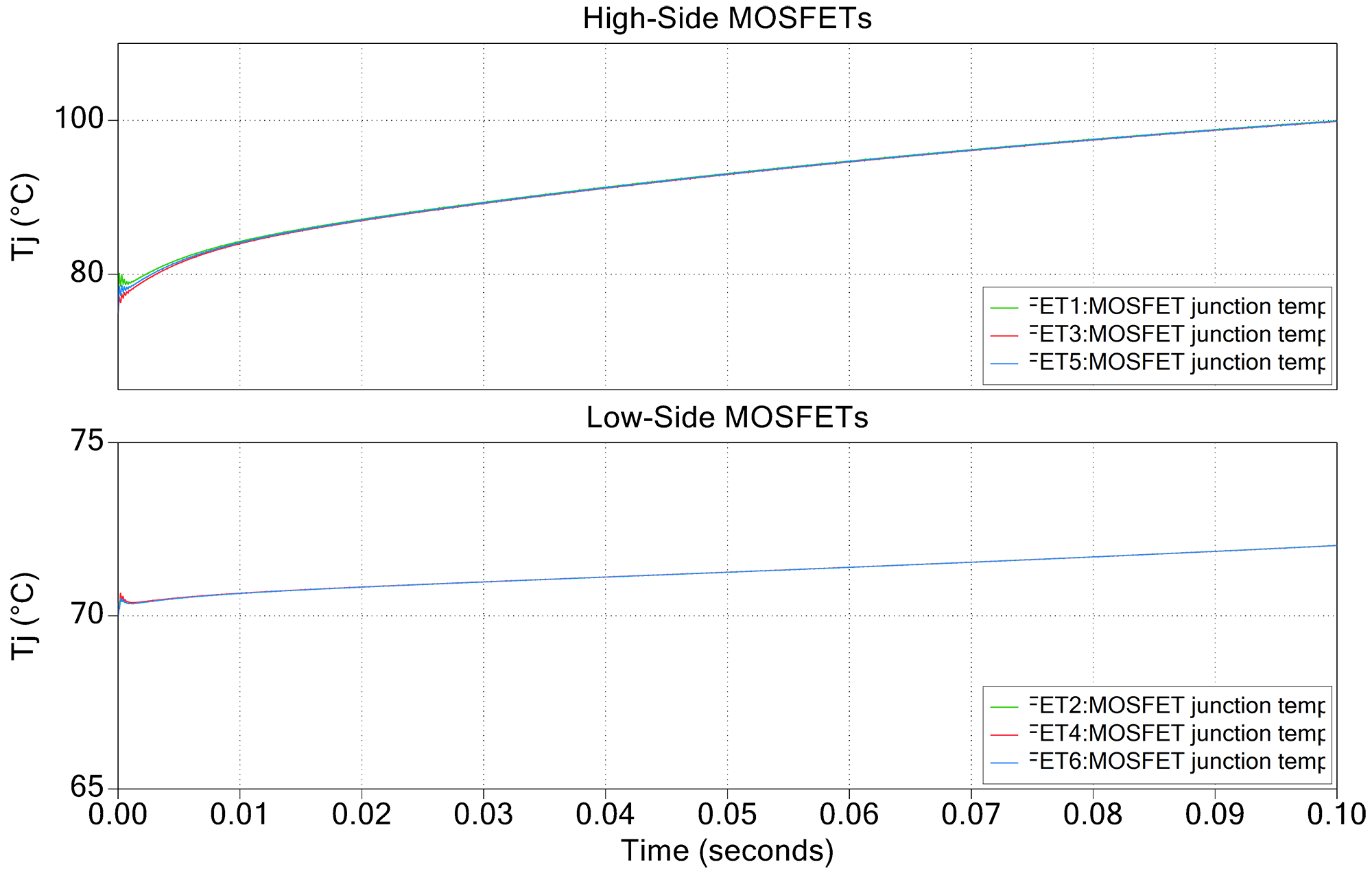 Simulated Thermal Results at 60 kW