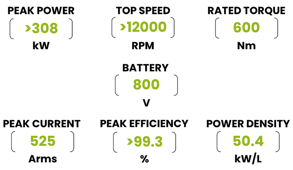 Illustrated table showing test results of Hardware in the loop (HIL) setup in laboratory