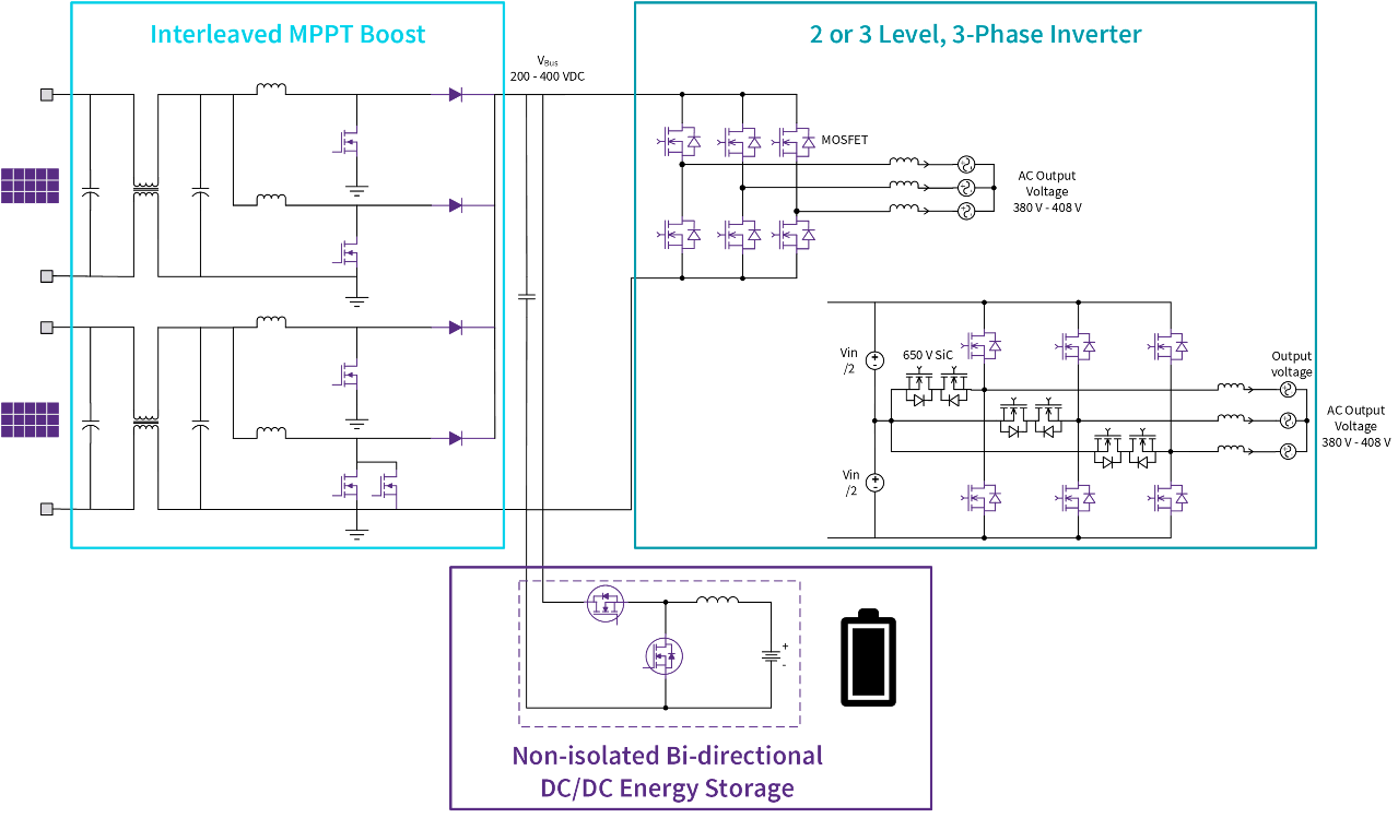Three illustrated topologies for a commercial 60kW solar inverter. The left hand, top section is outlined in light blue and labeled "Interleaved MPPT Boost" and the right hand, top side is outlined in teal and labeled "2 or 3 Level, 3-Phase Inverter". The bottom part of the image is outlined in purple and labeled "Non-isolated Bi-directional DC/DC Energy Storage".