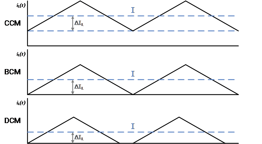 Continuous Conduction Mode vs Boundary Conduction Mode vs Discontinuous Conduction Mode