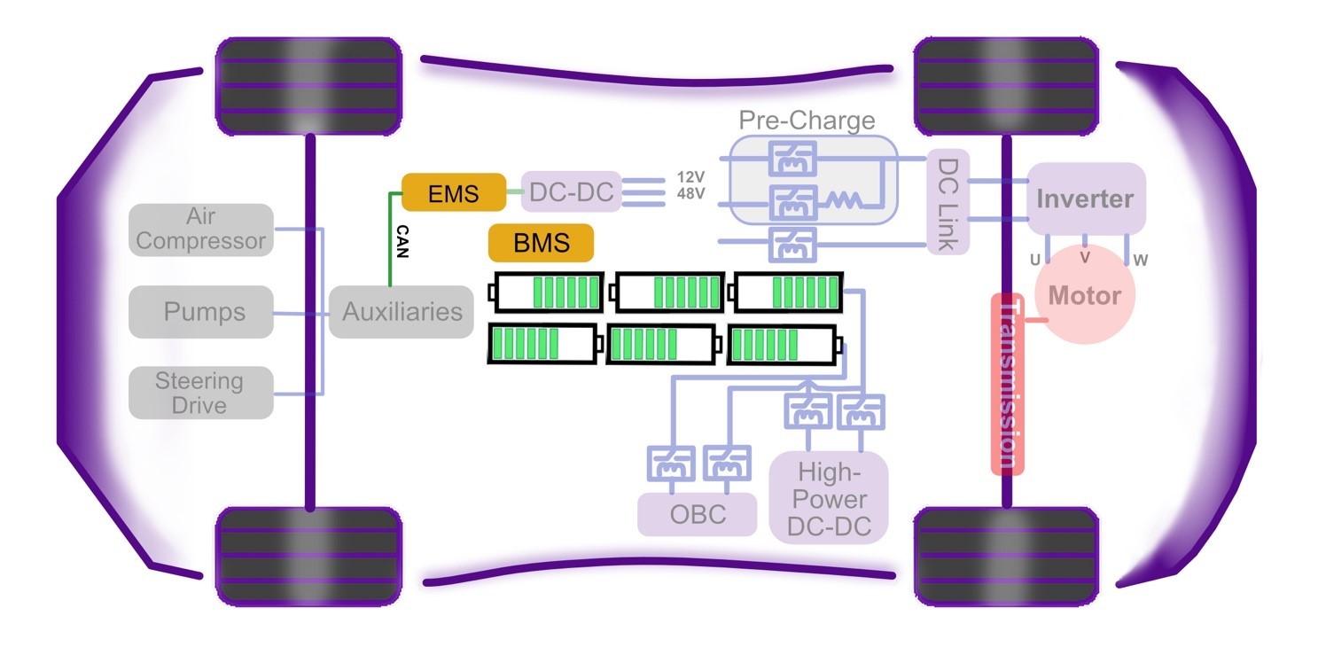 An illustrated diagram of the underside of an electric vehicle. In the middle, between both sets of wheels, you can see a six icons that look like individual batteries. This helps to explain that an electric vehicle's battery pack is made up of individual  rechargeable battery cells.