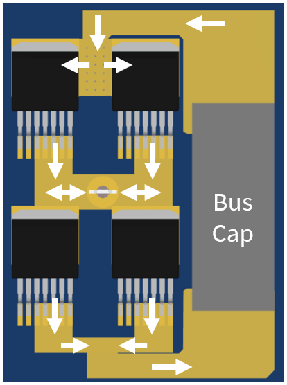 Figure 2: Example parallel half-bridge balanced layout resulting in good current sharing