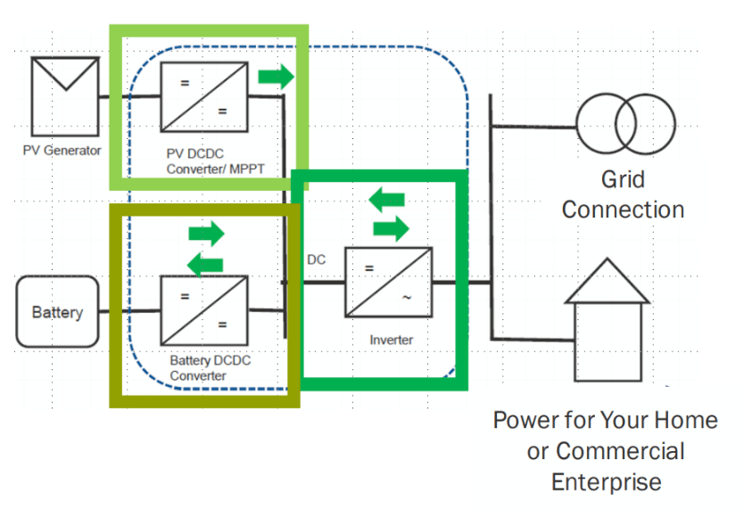 Figure 1: ESS configuration for residential or commercial