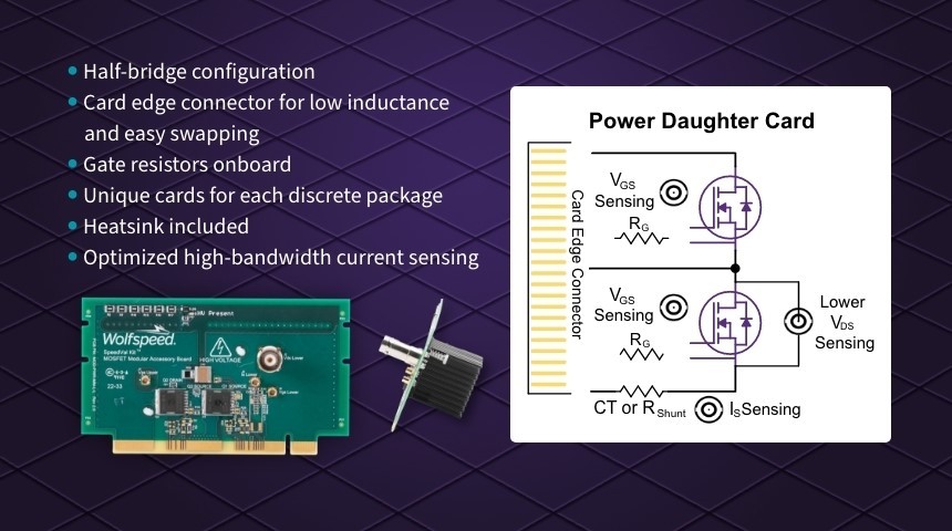 Infograph showing a Power Daughter Card and listing benefits of using one.