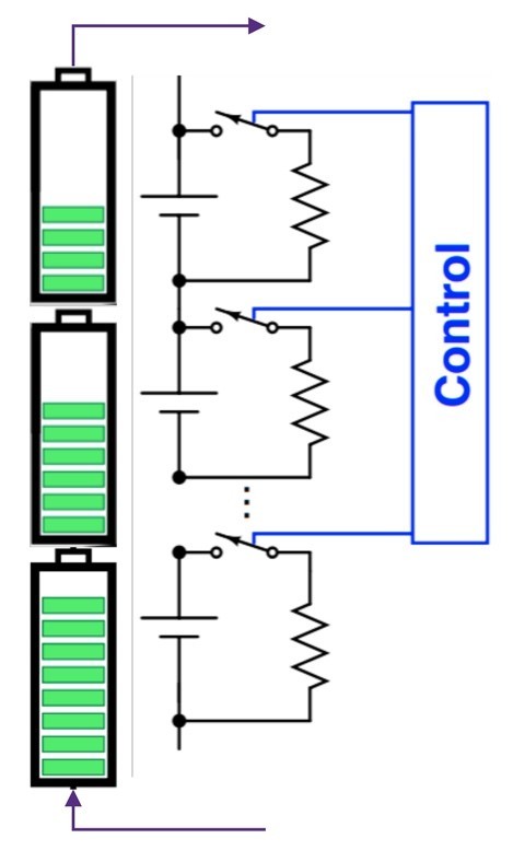 Diagram with three green batteries and the caption "control" underneath.
