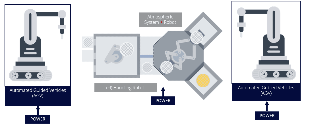 ATDI’S SIC-ENABLED KODIAK POWER PLATFORM IS IDEAL FOR HIGH-POWER DC SYSTEMS, PARTICULARLY IN SEMICONDUCTOR, INDUSTRIAL, AND MILITARY APPLICATIONS.