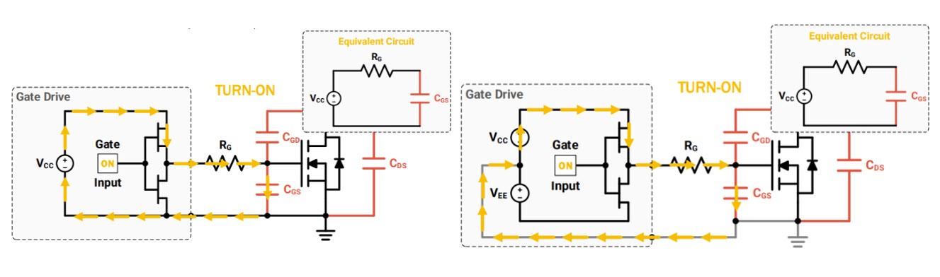 Figure 4: Unipolar (left) and bipolar (right) gate driving concepts during on-state transition