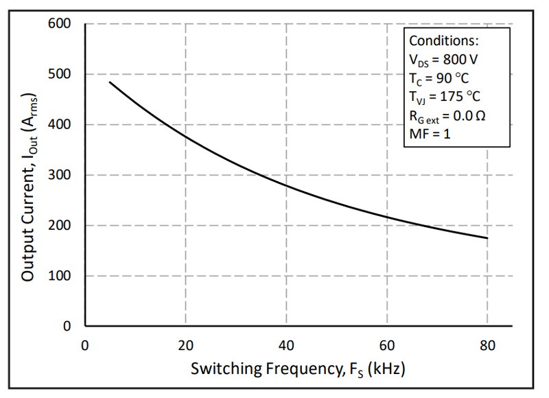 Table showing typical use of low, medium and high on-board chargers