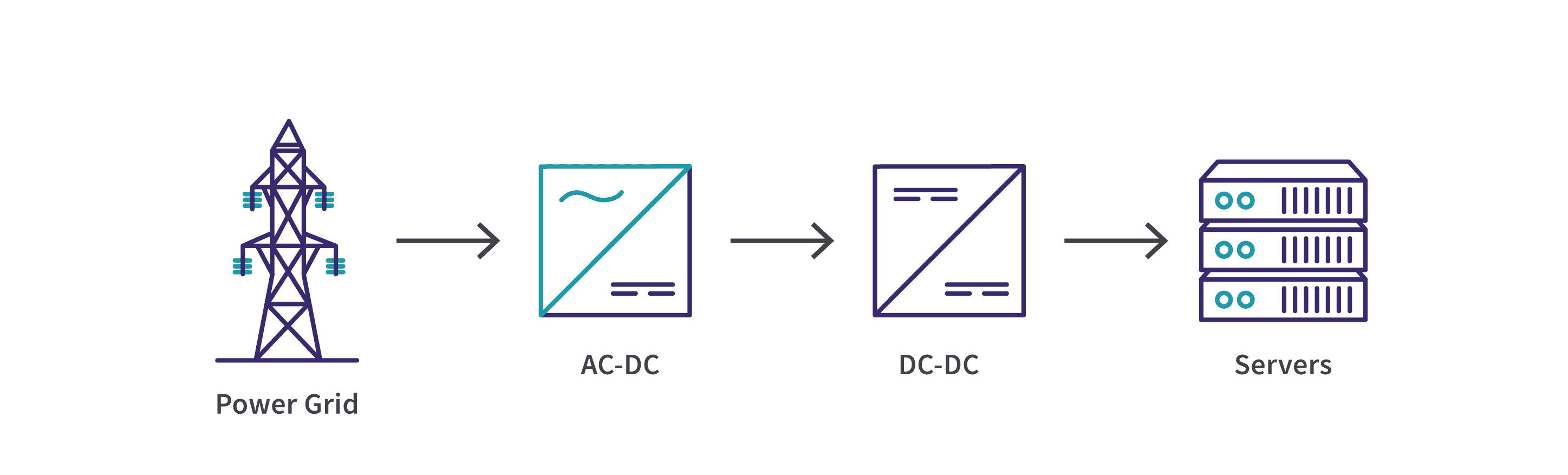 Server Power Supplies Diagram