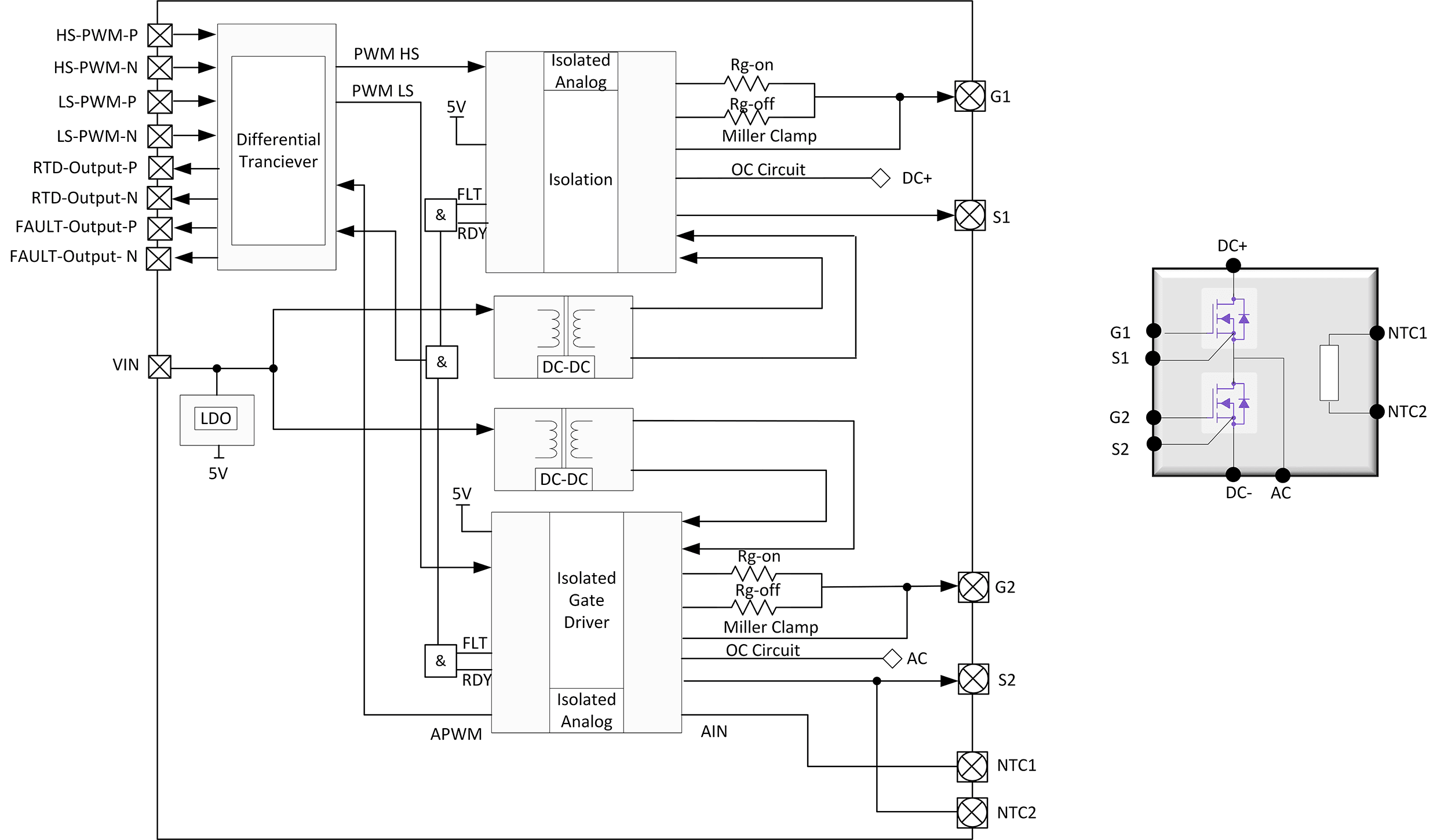 cgd1700hb2m una block diagram