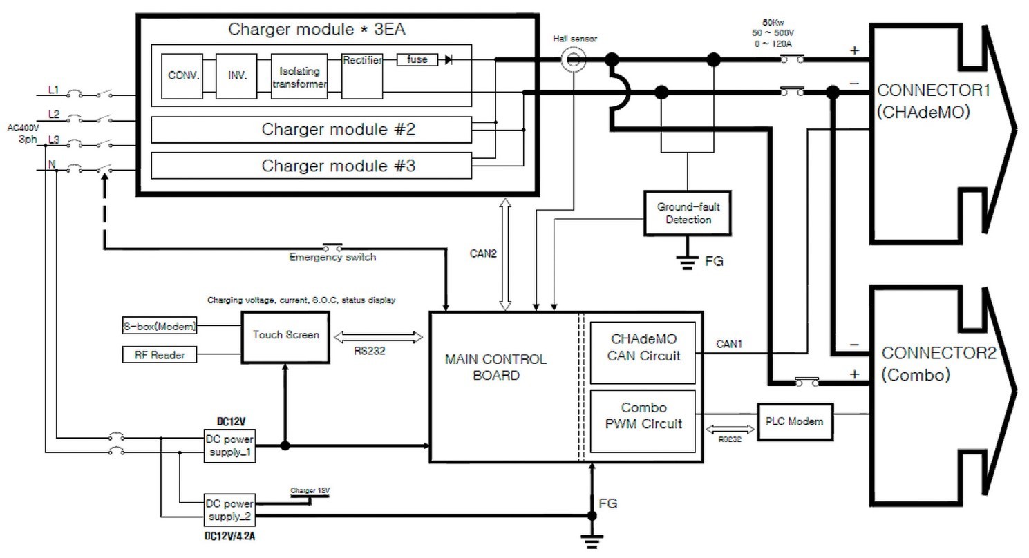 Illustrated block diagram of a standalone DC fast charging station.
