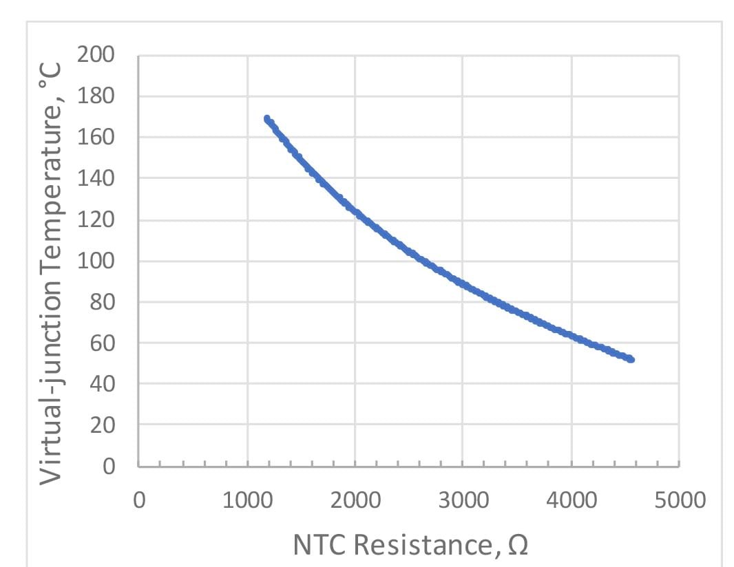 Line graph showing how the relationship between Virtual-junction temperature versus the NTC Resistance.