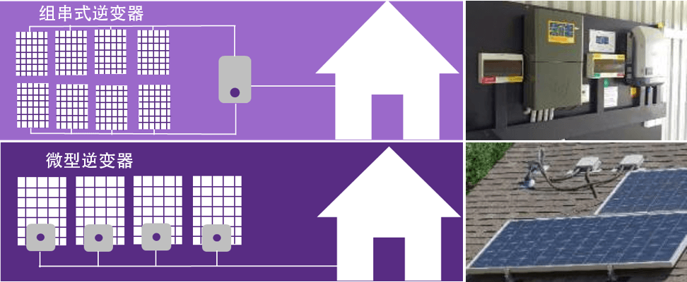 Graphic showing residential inverters in simplified Chinese.