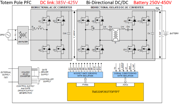 Figure 1: System block diagram of a bi-directional OBC