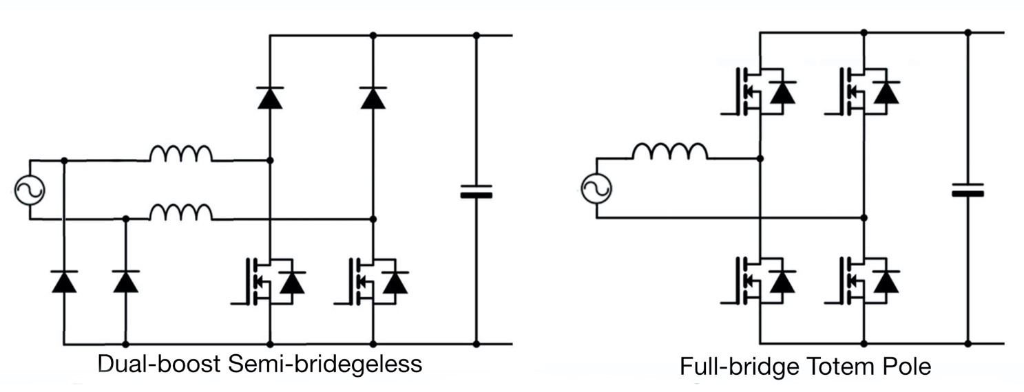 Two circuit diagrams, the left is a Dual-boost Semi-bridegeless solution while the right is a Full-bridge Totem Pole made possible by SiC