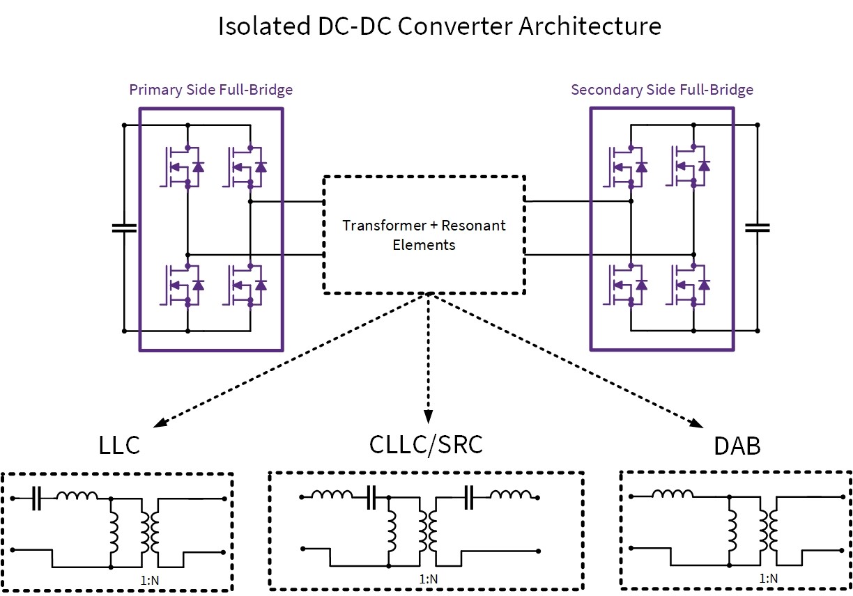 Circuit diagram of a generic isolated DC-DC Architecture
