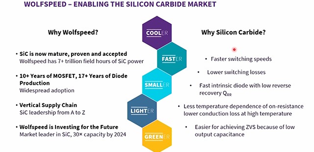 Infographic showing reasons to choose Wolfspeed and Silicon Carbide