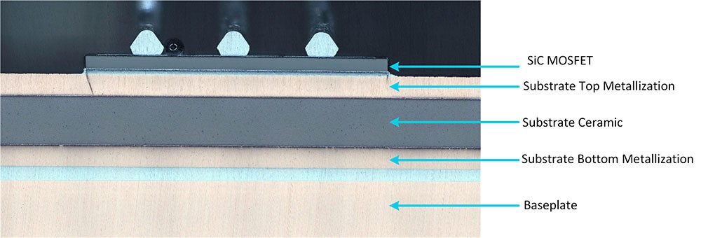 The top half cross section of a Wolfspeed XM3 SiC-based powered module