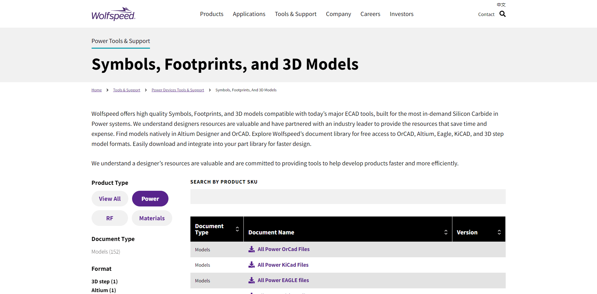 Screenshot of Wolfspeed's ECAD document library, searchable by product SKU