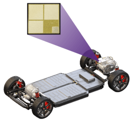 Wolfspeed Silicon Carbide power MOSFETs inside EV