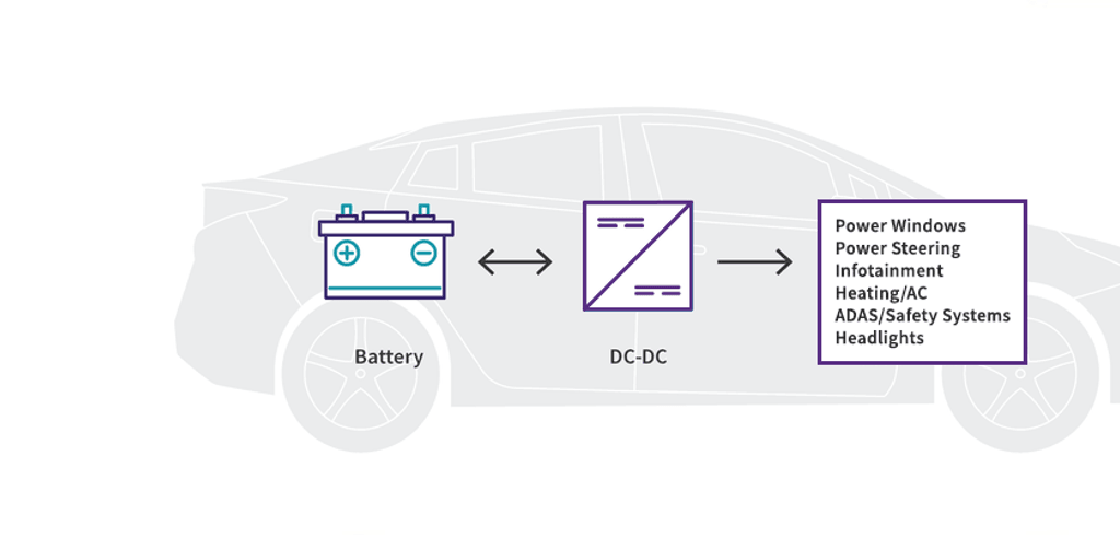 Wolfspeed Silicon Carbide for On-Board DC/DC Converter