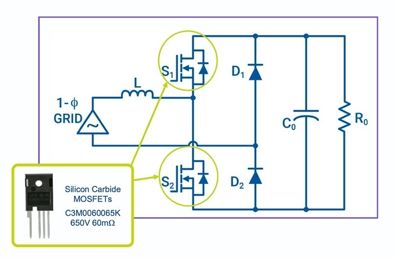 A circuit diagram of a hybrid totem pole. Two parts are circled and labeled to be Wolfspeed's C3M0060065K SiC MOSFET
