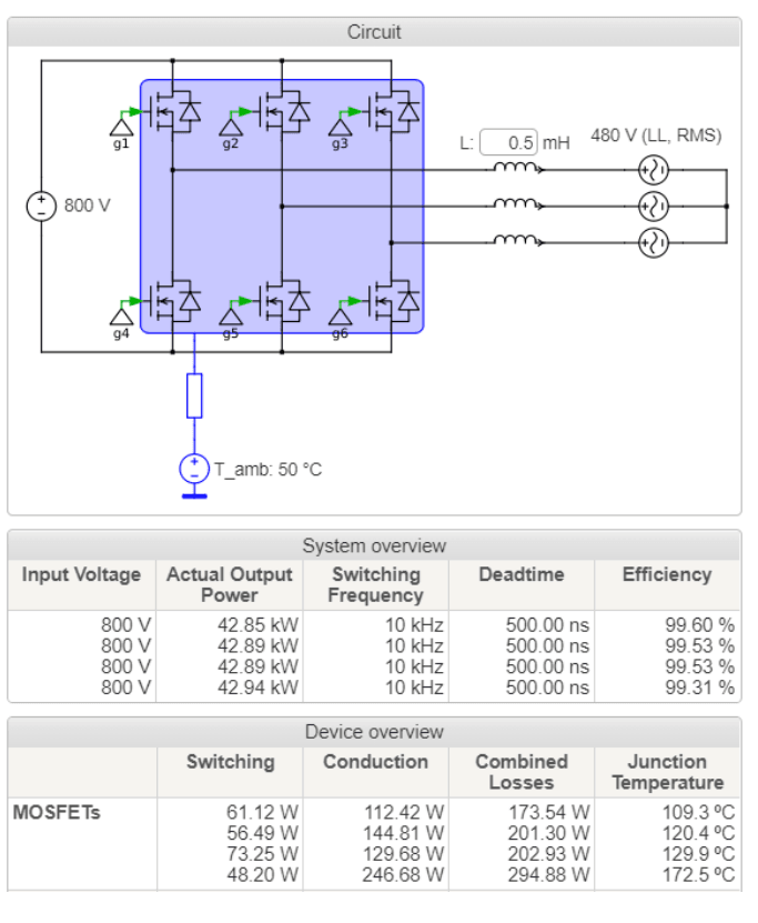 Figure 6: Simulation results for 45-kW three-phase inverter example