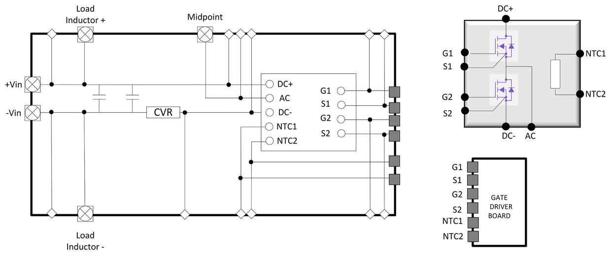 2300 V WolfPACK® GM SiC Modules Evaluation Kit | Wolfspeed