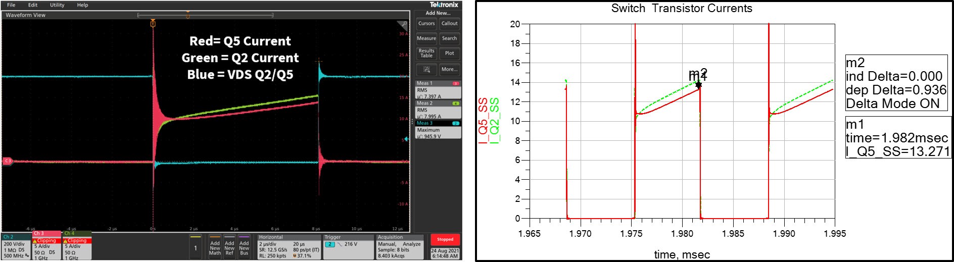 Figure 10: Measured (left) and simulated (right) current waveforms in Q2 and Q5 with an asymmetrical connection