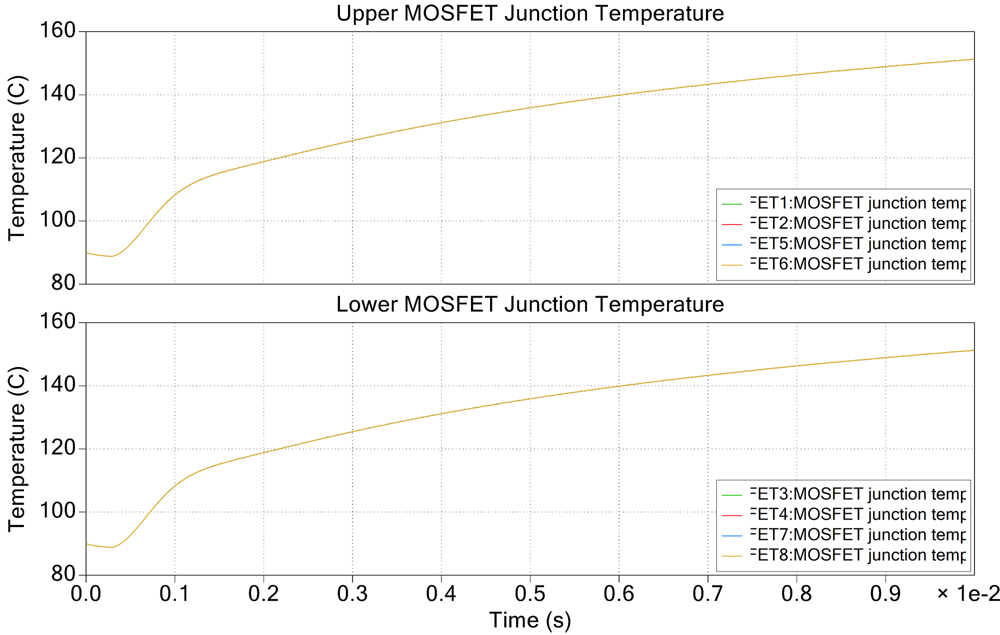 LLC Simulated Thermal Result at 60 kW