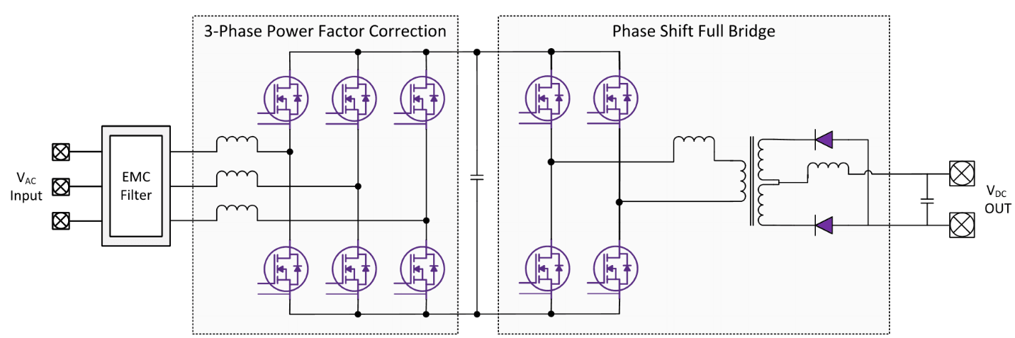 Wolfspeed's C3M™ circuitry illustration with 3-phase power factor correction and phase shift full bridge. 