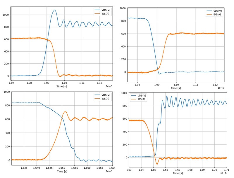 Four pictures of waveforms from an inductive load test. 