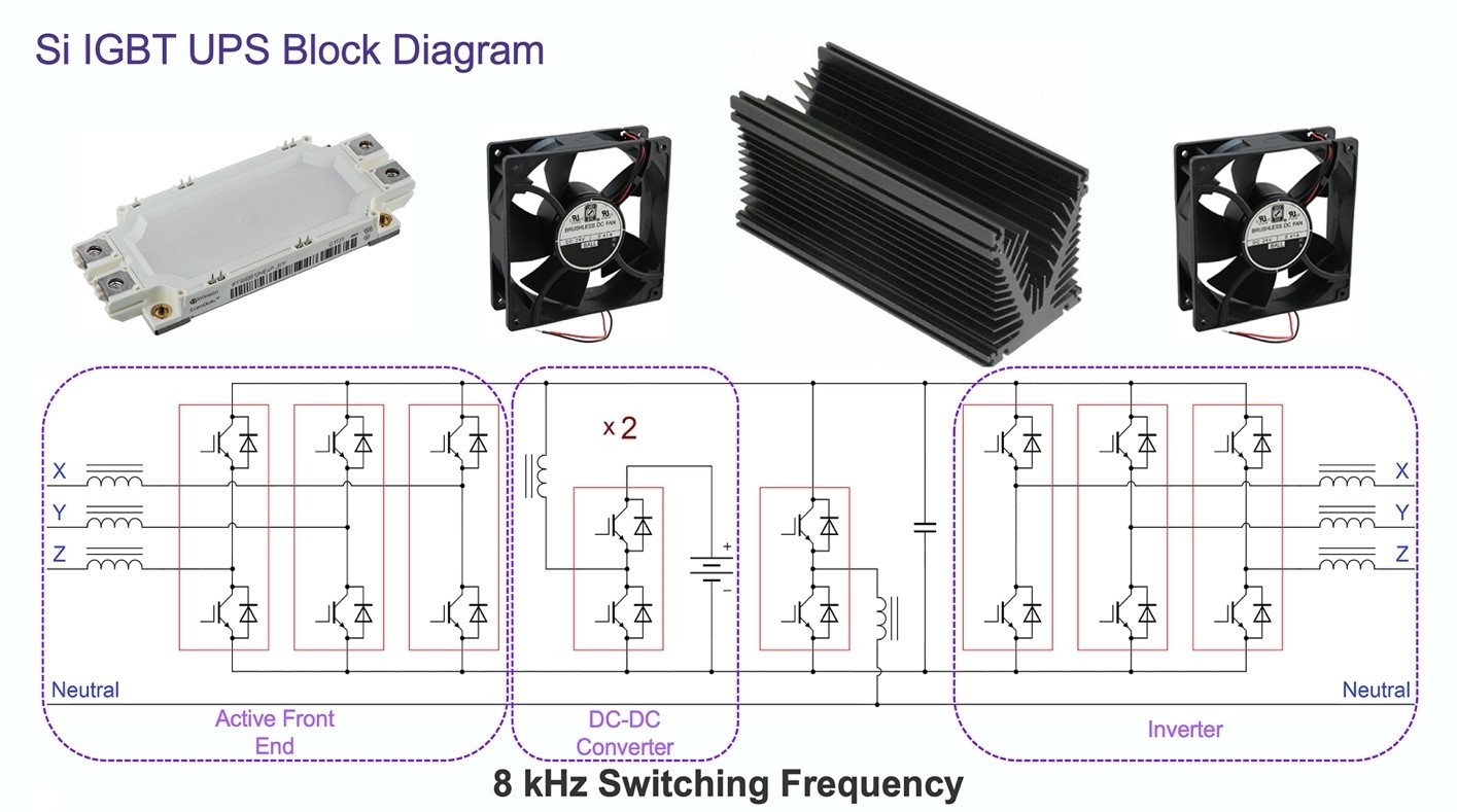 Circuit diagram showing how Silicon Carbide MOSFETs can be highly efficient due to SiC Components