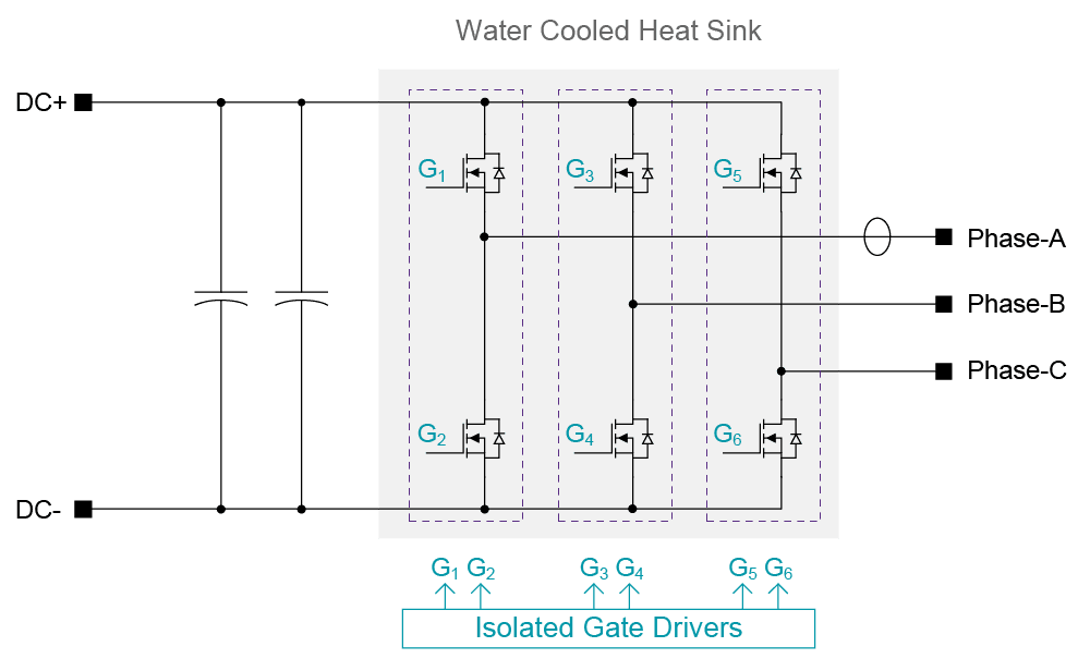 Block Diagram for Wolfspeed 1500 V DC-Bus Three-Phase Inverter