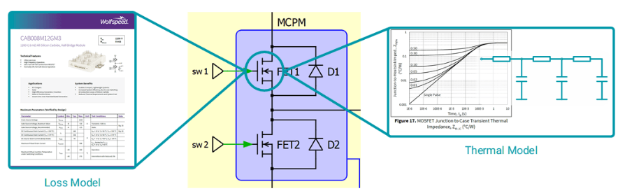 A diagram of the thermal model.