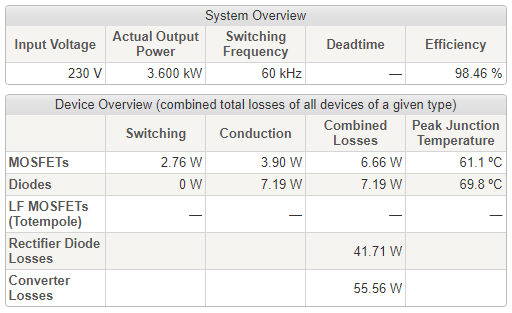 Screenshot of the simulation overview of a classical boost converter