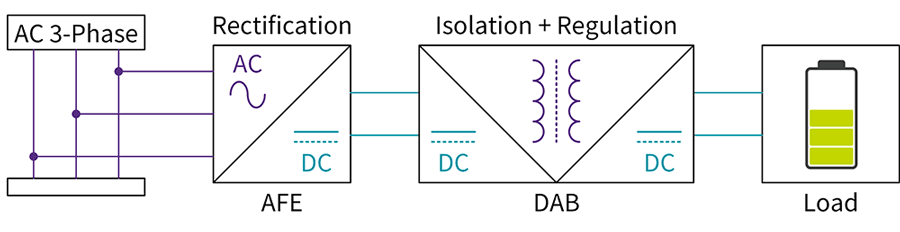 Illustration of a two-stage EV charger