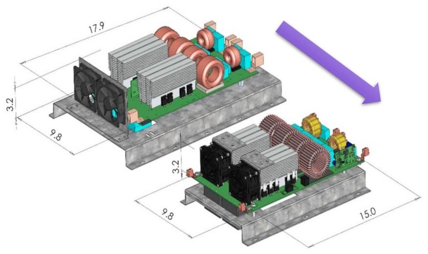 Figure 3: A visualization of a power circuit, showing potential for reducing size and weight by using SiC-based devices.