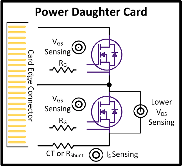 Block diagram of the circuit design of the Power Daughter Cards used in Wolfspeed's SpeedVal Kit modular evaluation platform.