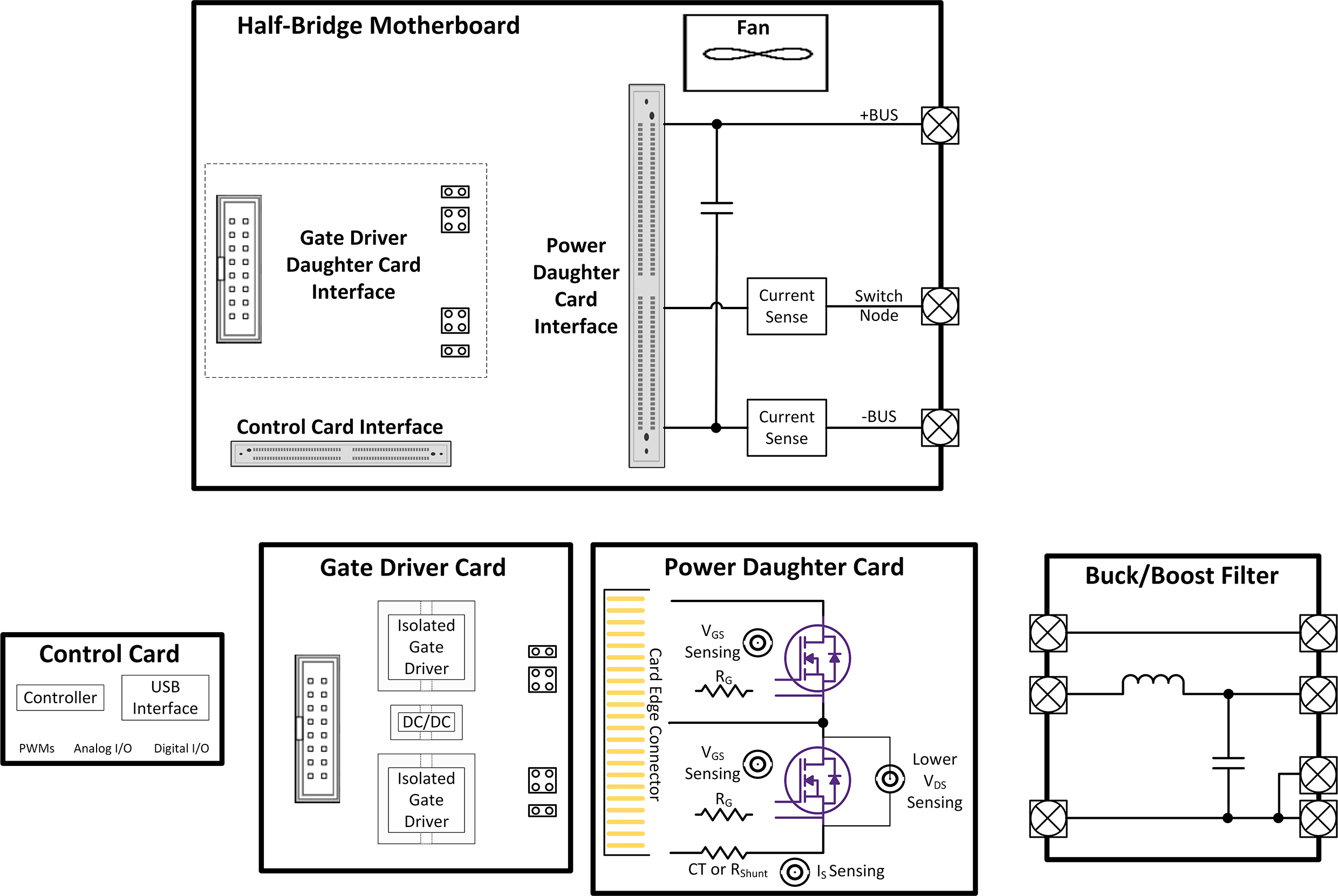Block diagram of the circuit design of Wolfspeed's SpeedVal Kit modular evaluation platform.