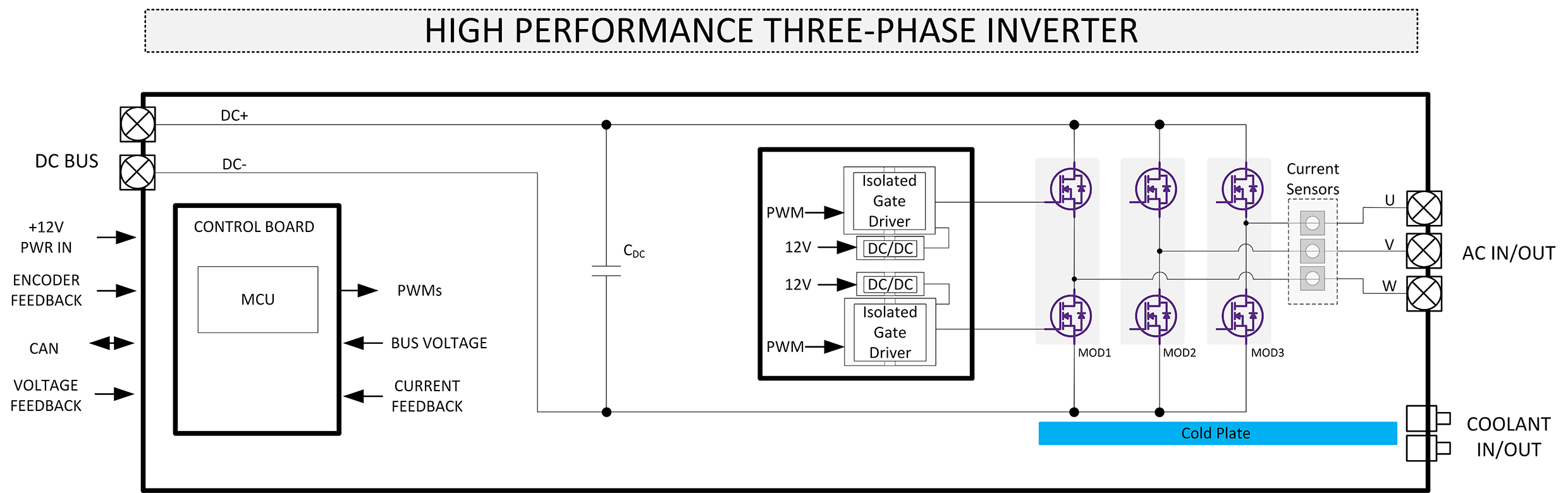 crd200da12e-xm3 block diagram