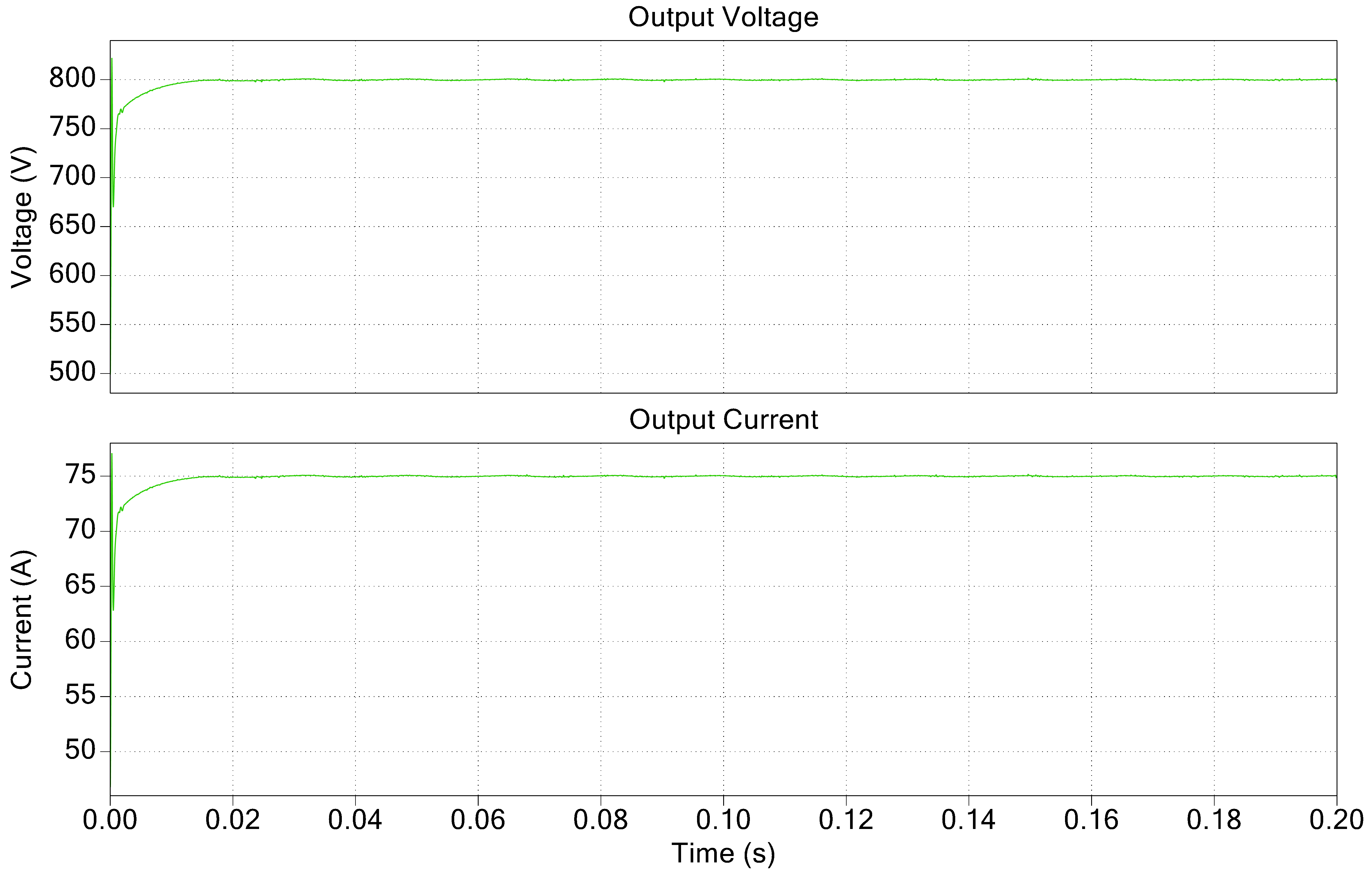 AFE Output Waveforms